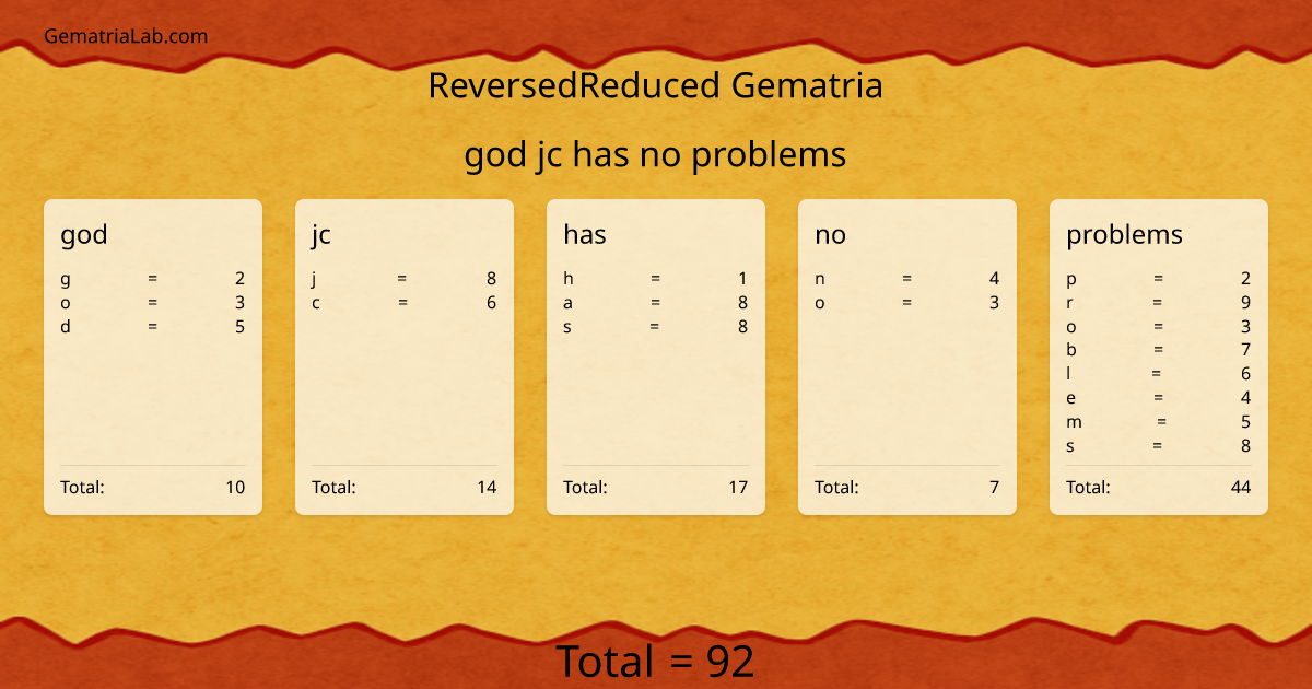 god jc has no problems in reversedReduced Gematria